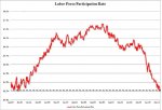labor-force-participation.jpg