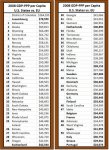 US versus Europe GDP by state.jpg