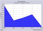 Federal spending pct. GDP - Obama.JPG