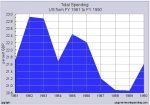 Federal spending pct. GDP - Reagan.JPG