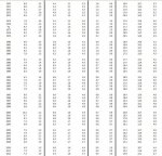 federal tax revenue pct. GDP (1970-2012).jpg