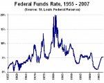 fed fund interest rates 1955-2007.JPG