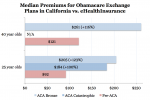 Calif-rate-shock-graph.png