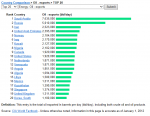 Oil exports 2.PNG