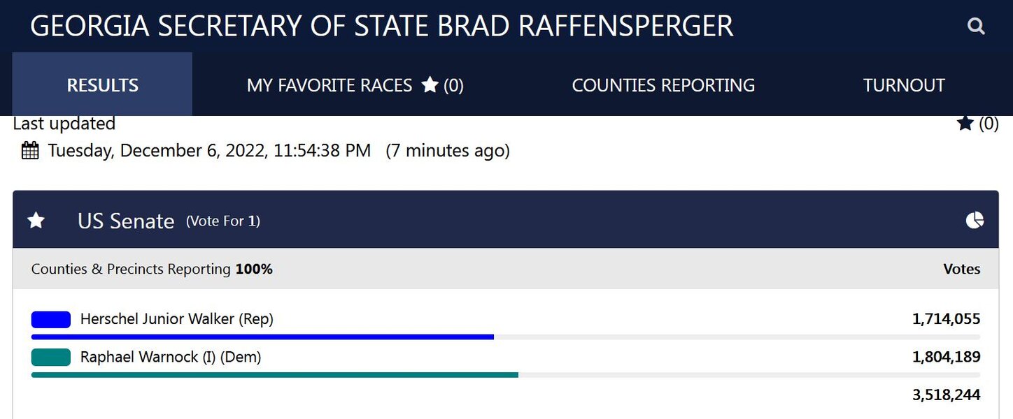 GA Runoff 12.6.22.JPG