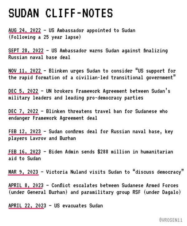 Sudan 2023 Timeline.jpg
