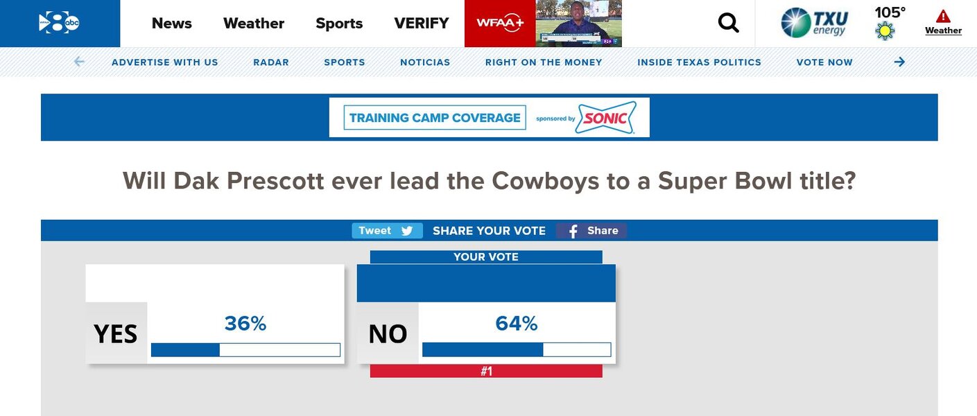 WFAA Dak Poll 8.2.23.JPG