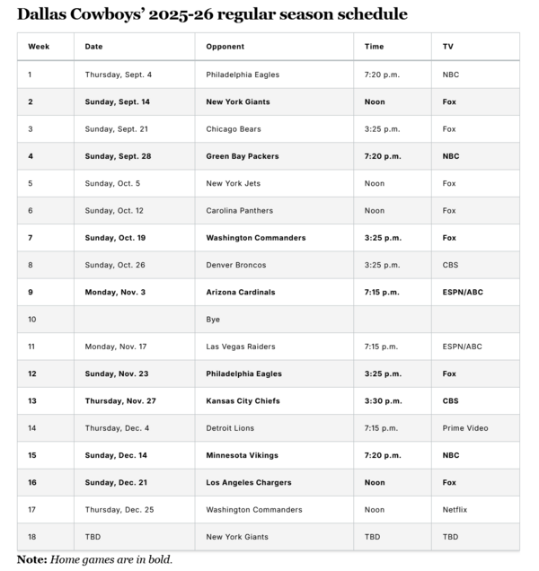 Screenshot 2025-05-14 at 20-26-11 2025 Dallas Cowboys schedule See dates times for all regular...png
