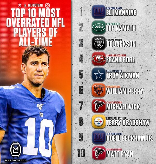 top-ten-overrated-players-list-v0-te7ivc3yl7hf1.jpeg.jpg