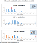 UPDATED-Patriots-Fumble-Rate-Histogram-Comparison-00-06-v-07-141.png