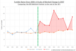 Rates-Compared-Graph-1.png