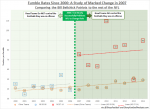 Rates-Compared-Graph-2.png