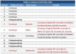 2016_Draft_Pick_overview.0.jpg