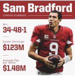 SamBradford.jpg