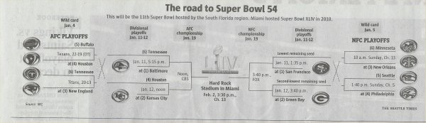 wild card bracket as of sunday 1-5-2020.jpg