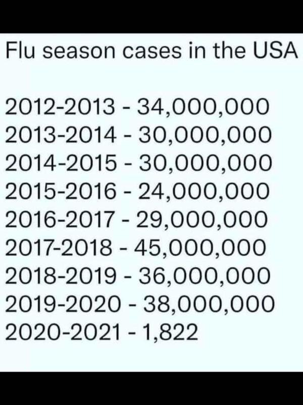 Flu Cases.jpg